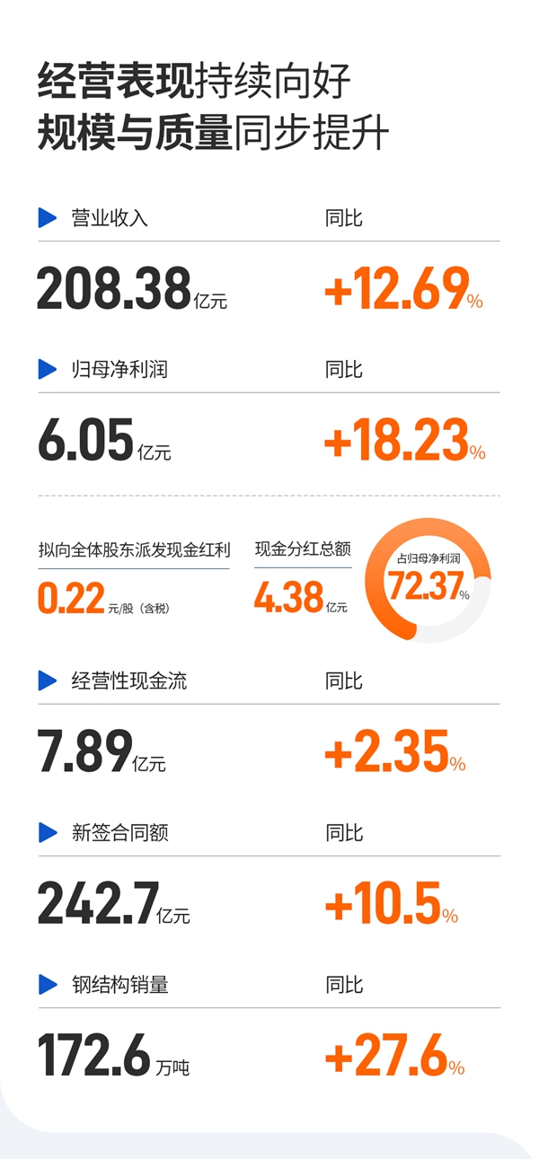 1777018138108107.jpg 年报长图_02.jpg